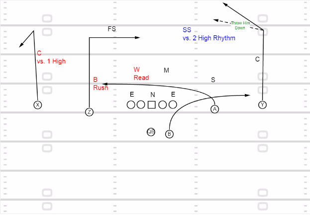 Ram/Lion Post-Dig-Drag route from Cedar Hill (TX)