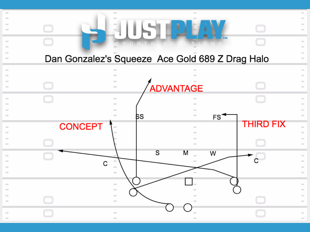 Play of the Day:  Dan Gonzalez Z Drag Halo