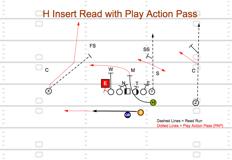 Play of the Day: H Insert Read With Play Action Pass