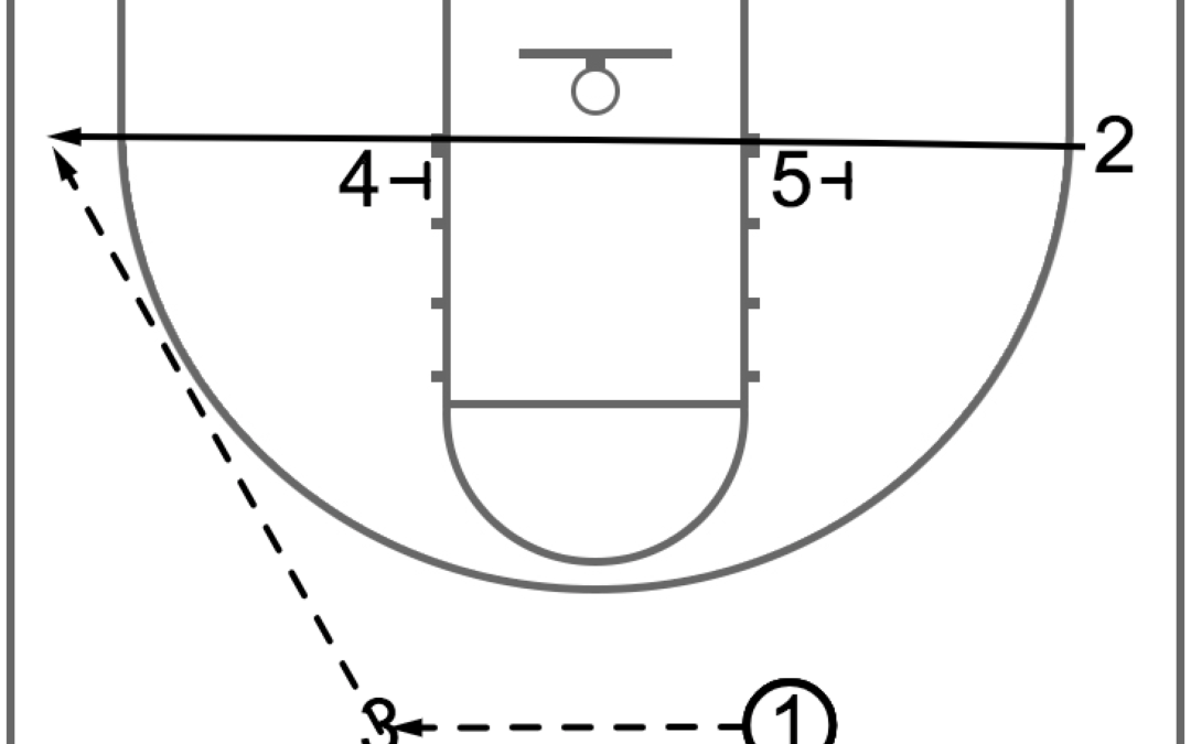 Baseline Runner Offense