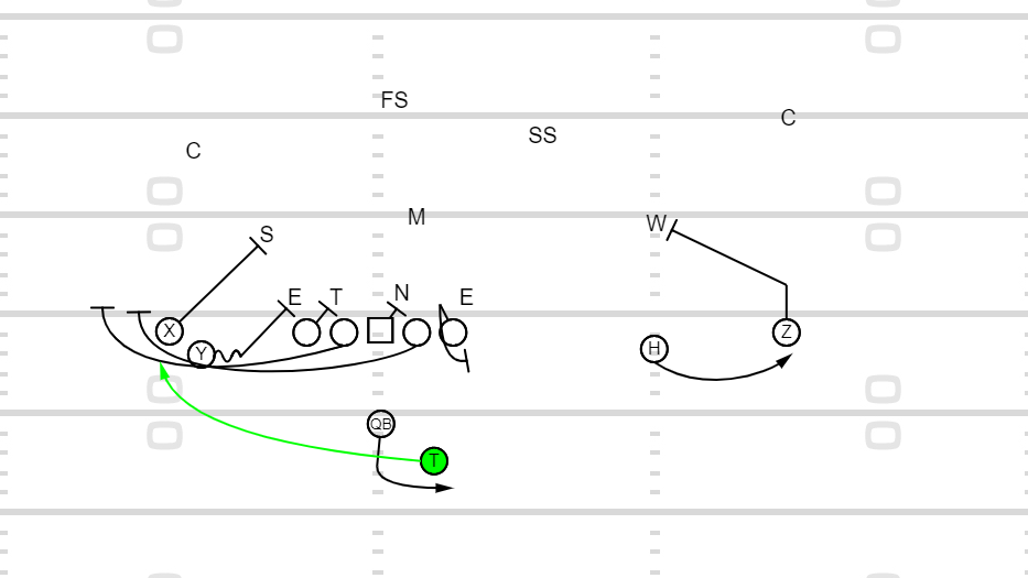 Playbook: Buck Sweep