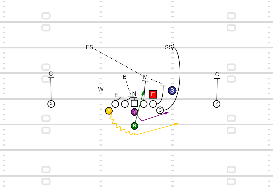 Triple Option