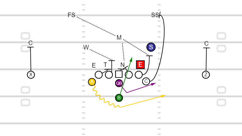 Play of the Week – Triple Option