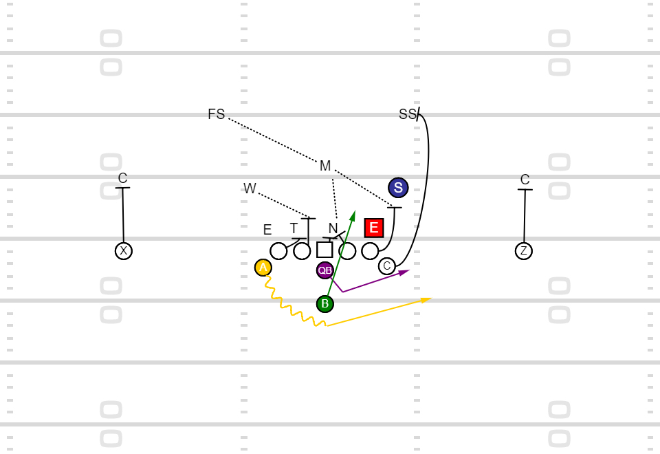 Triple Option