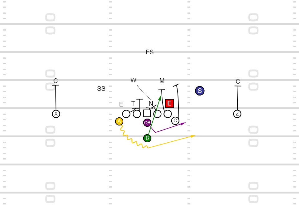 Triple Option