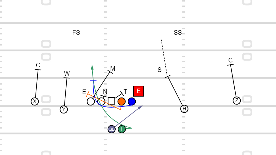 Playbook – Counter Read