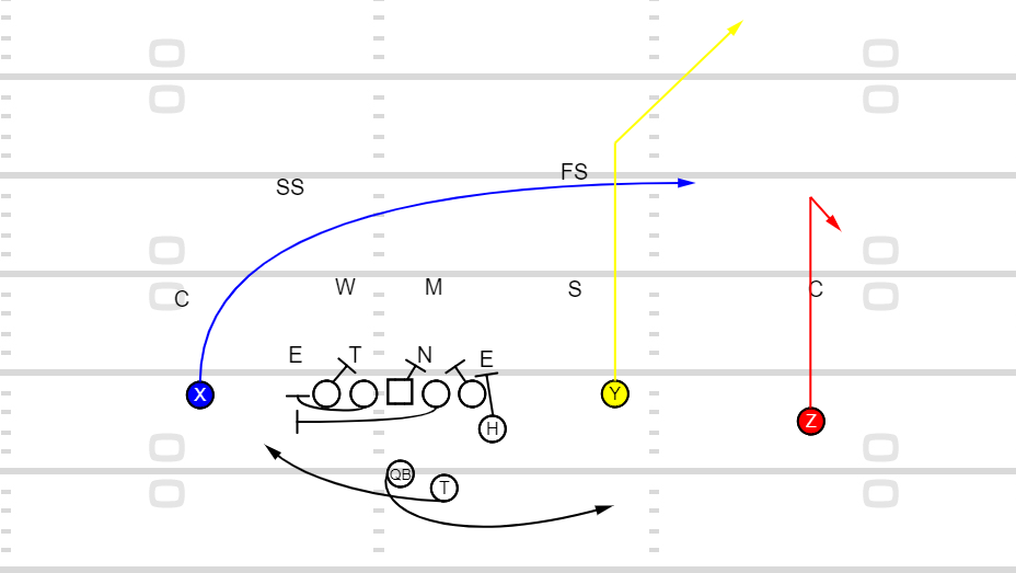 Playbook – Buck Sweep PAP Boot