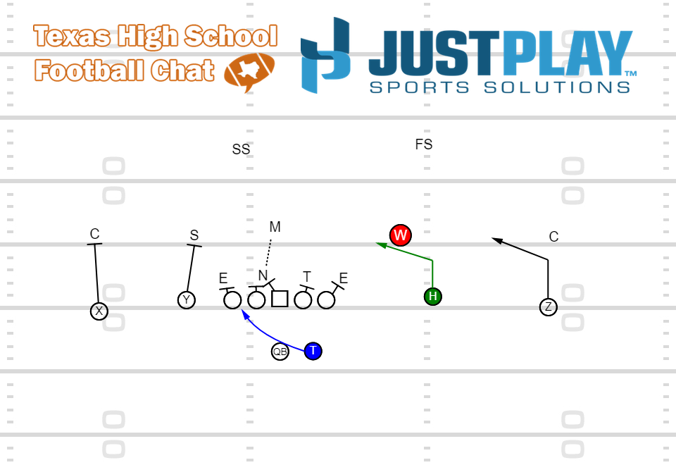 RPO Zone Slant