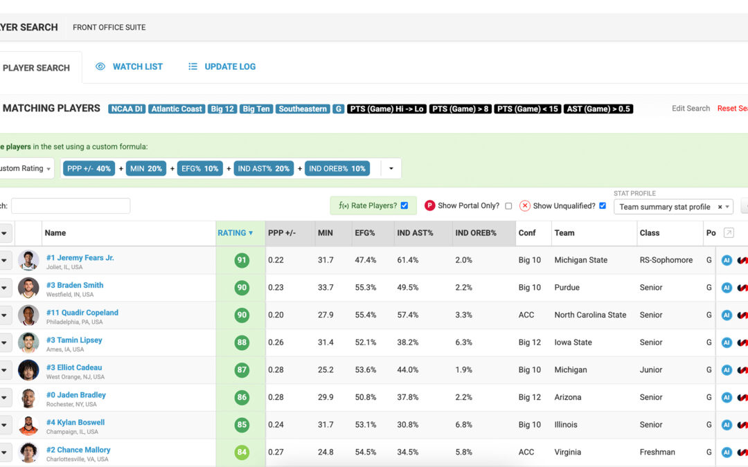The Analytics Test and the Eye Test — Finally in the Same Place